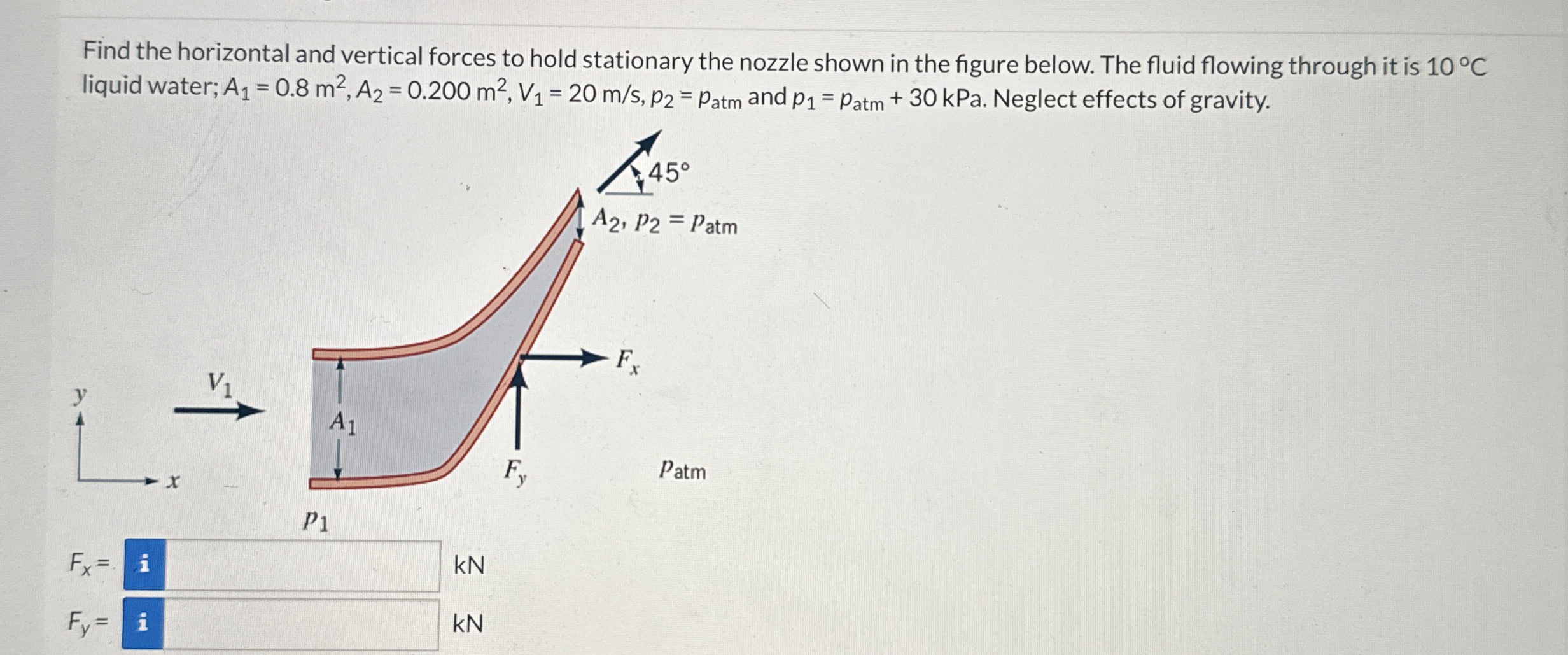 Solved Find the horizontal and vertical forces to hold | Chegg.com