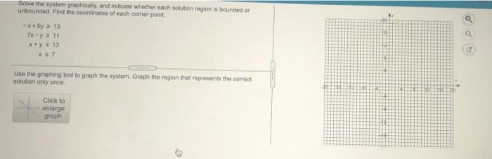 Solved Solve the system graphically and indicate whether | Chegg.com