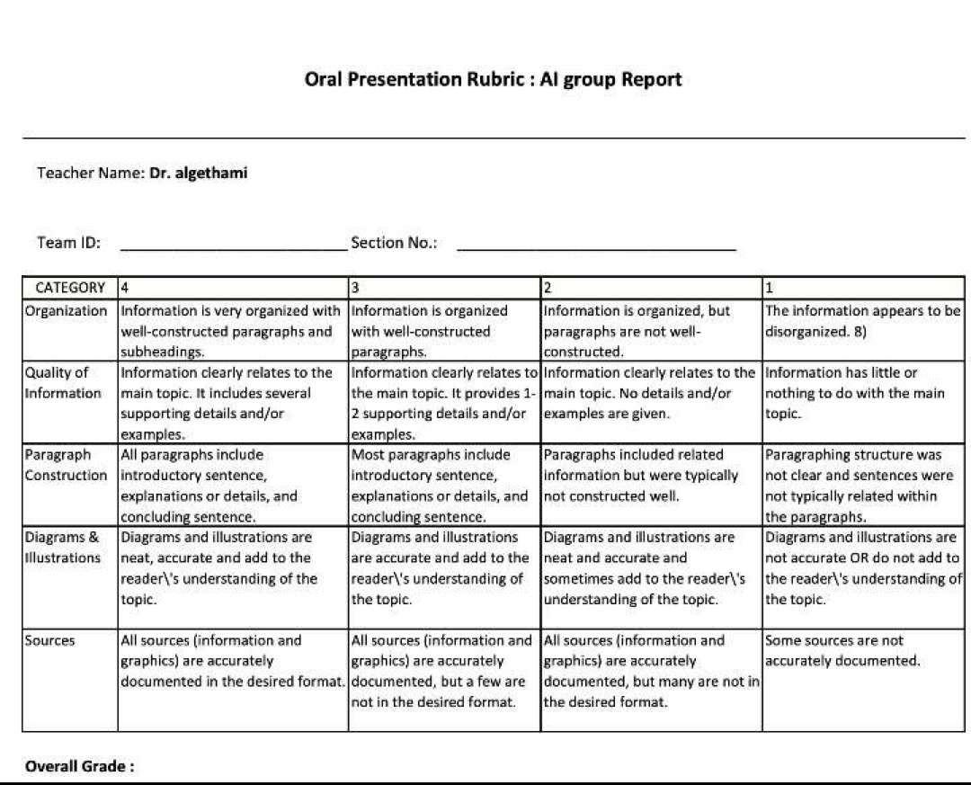 Oral Presentation Rubric : Al group Report Teacher | Chegg.com