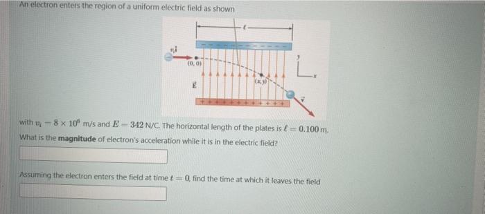 Solved An electron enters the region of a uniform electric | Chegg.com