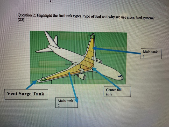 fuel crossfeed systems are used in aircraft to fuel crossfeed systems are used in aircraft to