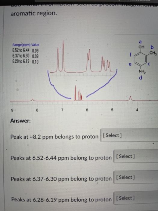 proton nmr peak assignment