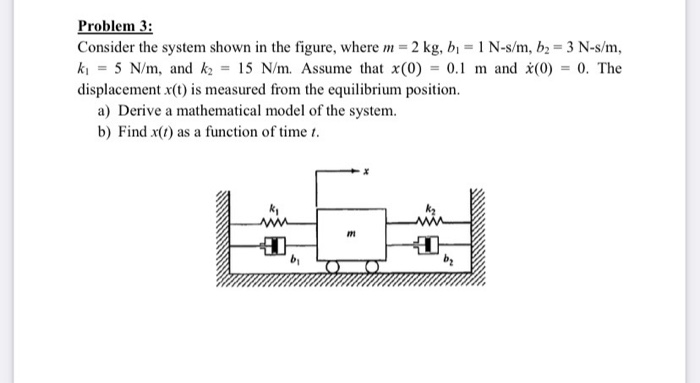 Solved Problem 3: Consider the system shown in the figure, | Chegg.com