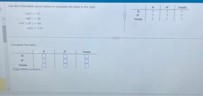Solved Use the information given below to complete the table | Chegg.com