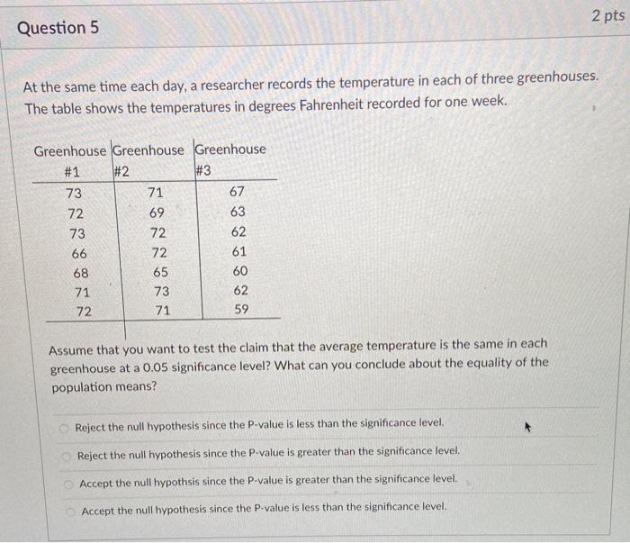 Solved 2 pts Question 5 At the same time each day, a | Chegg.com