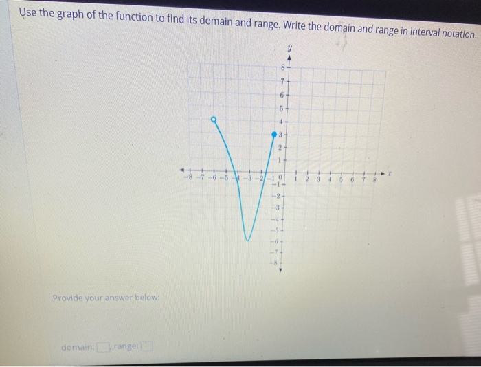 Solved Use the graph of the function to find its domain and | Chegg.com