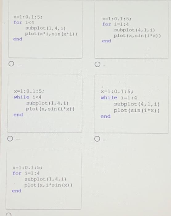 Solved Which of the of the following codes create the figure | Chegg.com