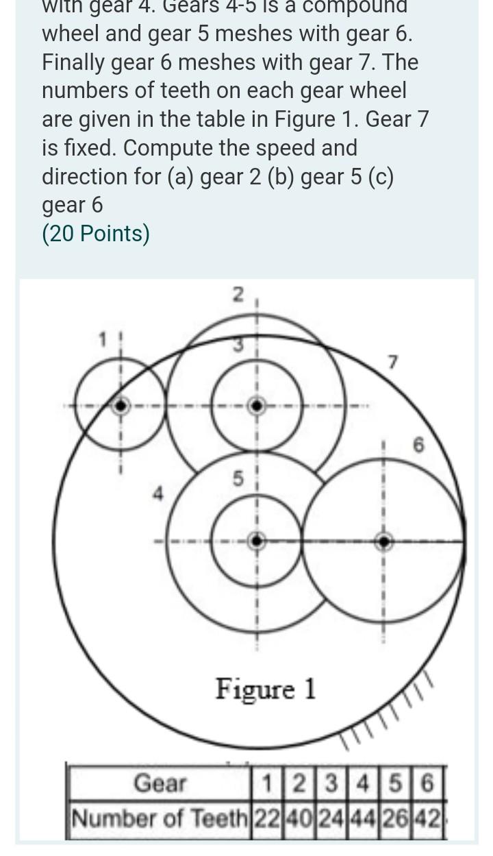Solved as shown in Figure 1. The gear 1 (input) rotates at | Chegg.com