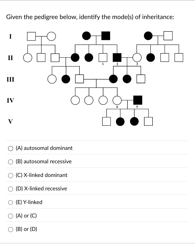 Solved Given the pedigree below, identify the mode(s) ﻿of | Chegg.com