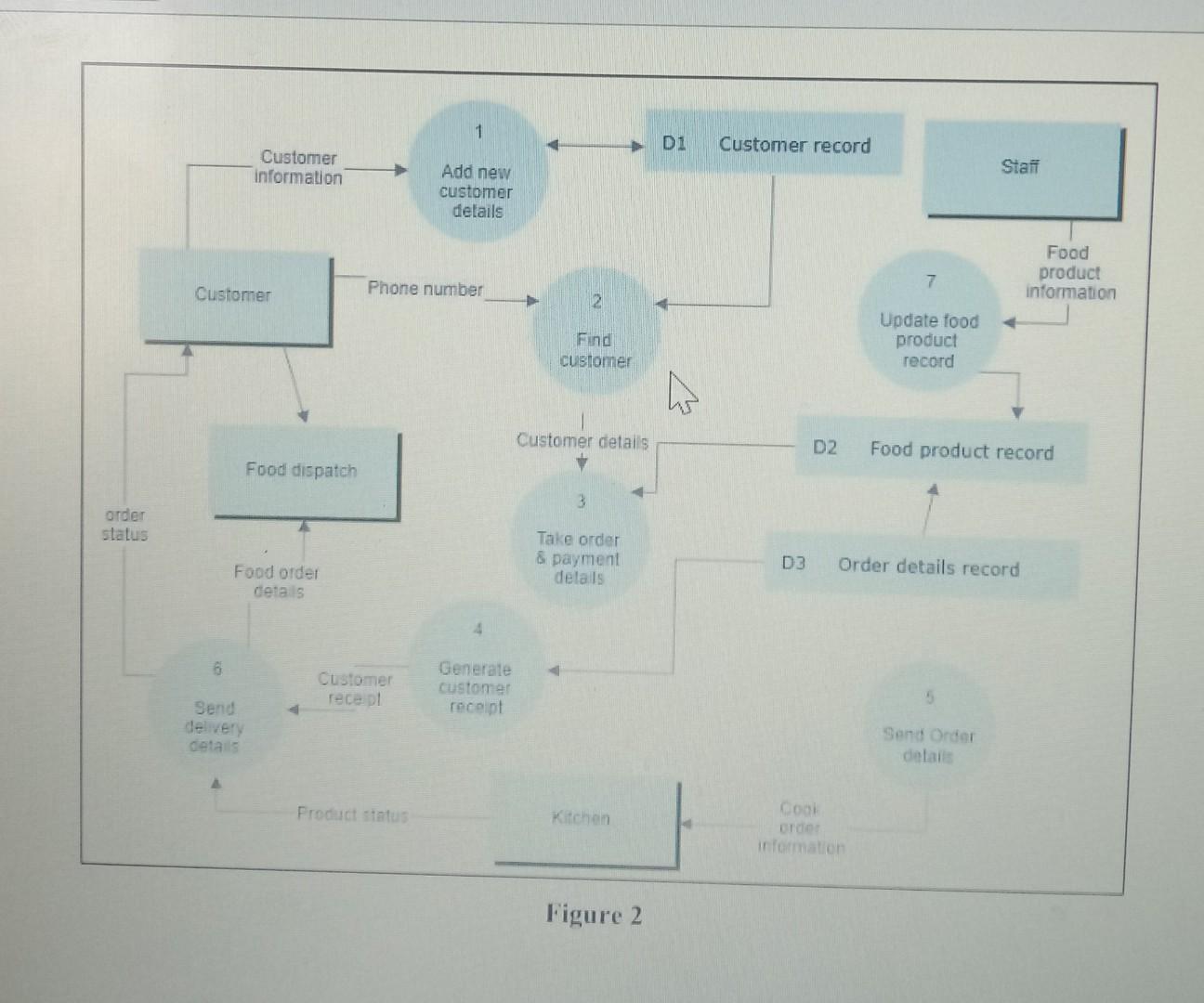 Data Flow Diagram Data Dictionary Example File:data Flow Dia