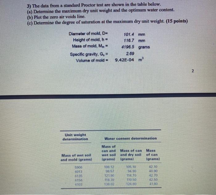 Solved 3) The data from a standard Proctor test are shown | Chegg.com