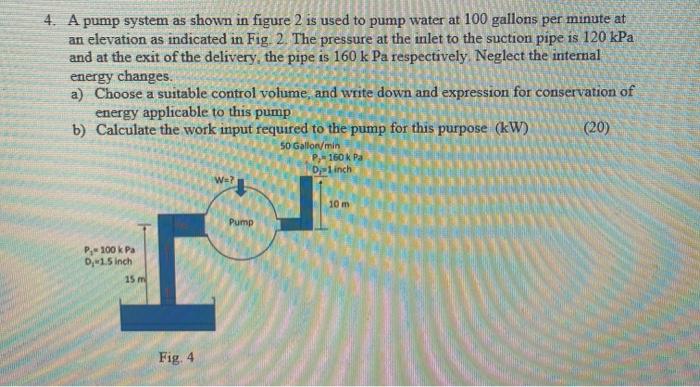 Solved 4. A pump system as shown in figure 2 is used to pump | Chegg.com