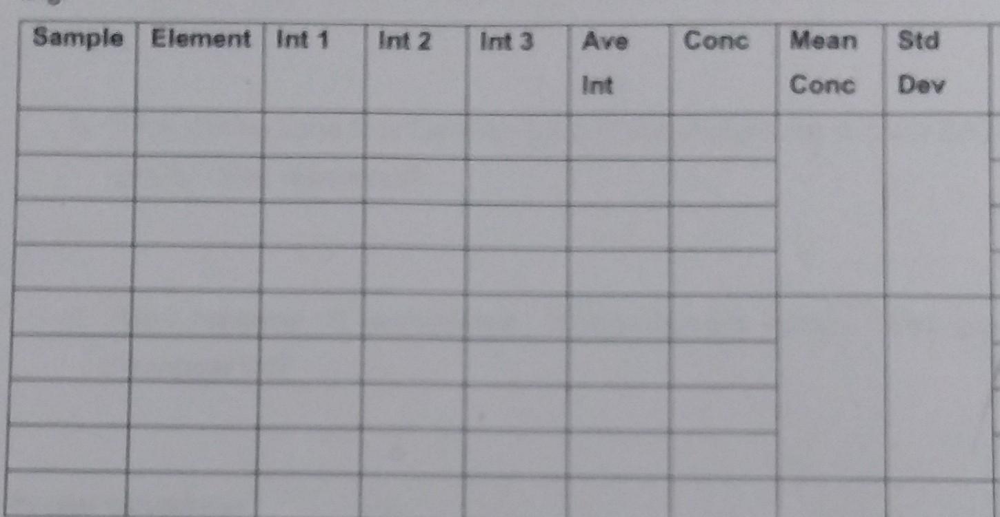 Solved \begin{tabular}{lllllllll} \hline Sample