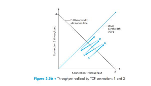 Solved Refer to Figure 3.56, ﻿which illustrates the | Chegg.com