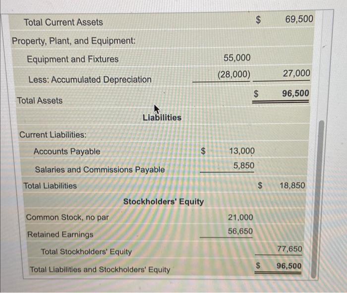 Solved Cube Office Supply Balance Sheet March 31, 2024