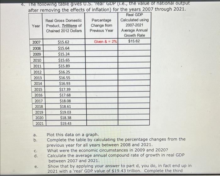a. Plot this data on a graph.
b. Complete the table by calculating the percentage changes from the previous year for all year