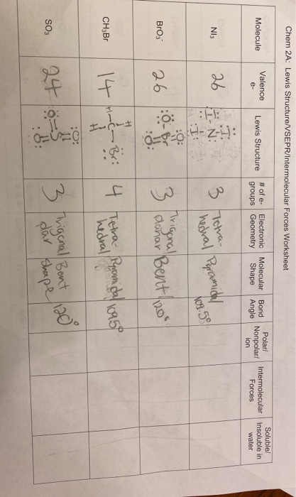 Solved Chem 2A: Lewis Structure/VSEPR/Intermolecular Forces | Chegg.com