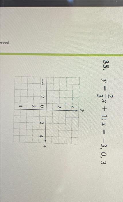 \( y=\frac{2}{3} x+1 ; x=-3,0,3 \)