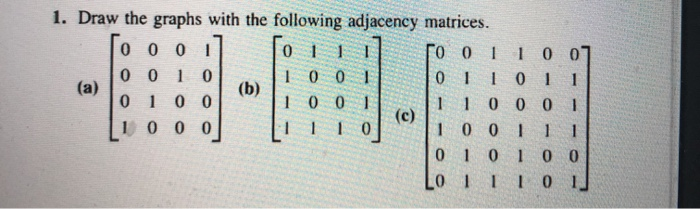 Solved (b) 1. Draw the graphs with the following adjacency | Chegg.com