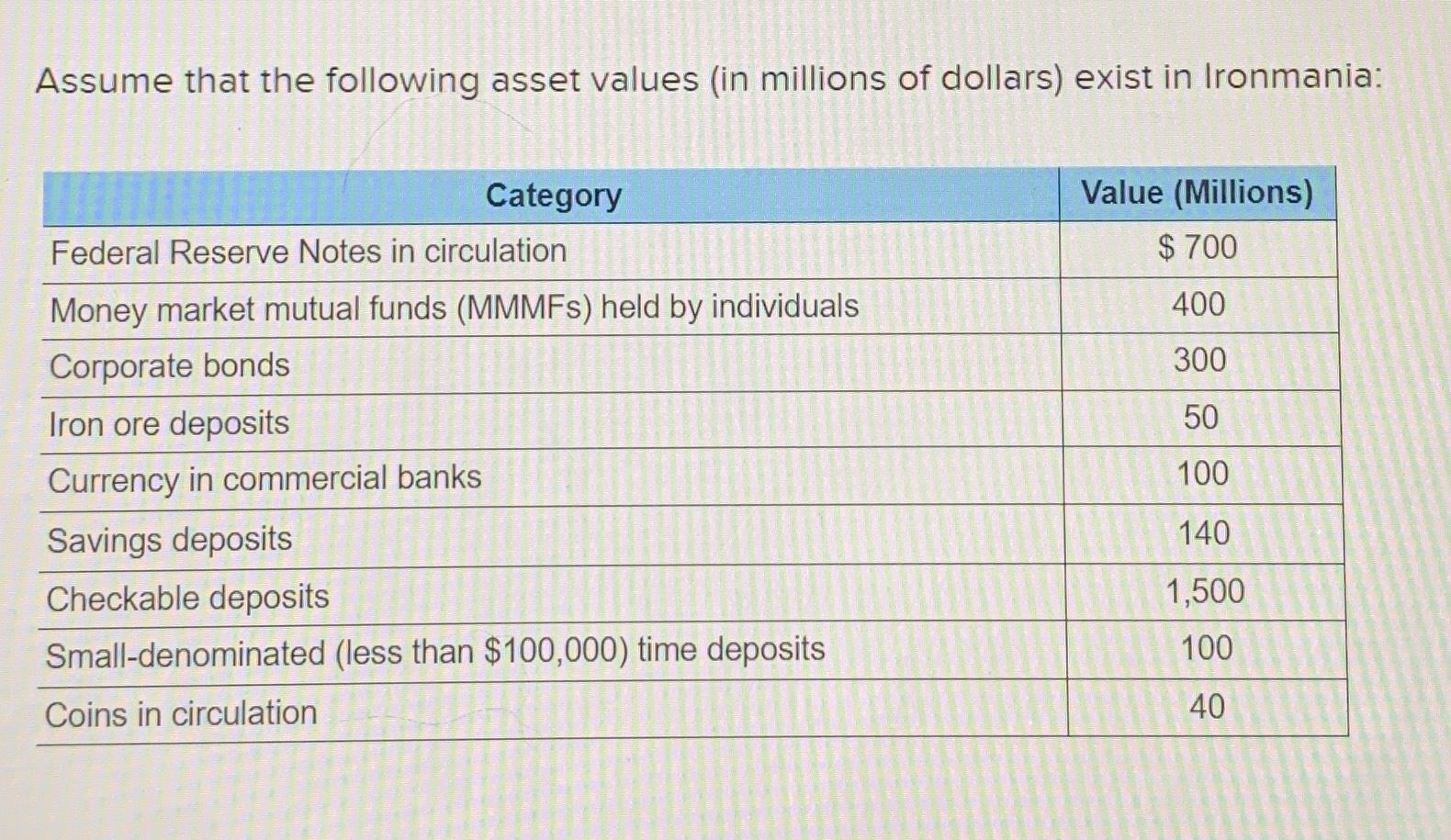 Assume That The Following Asset Values In Millions 4789