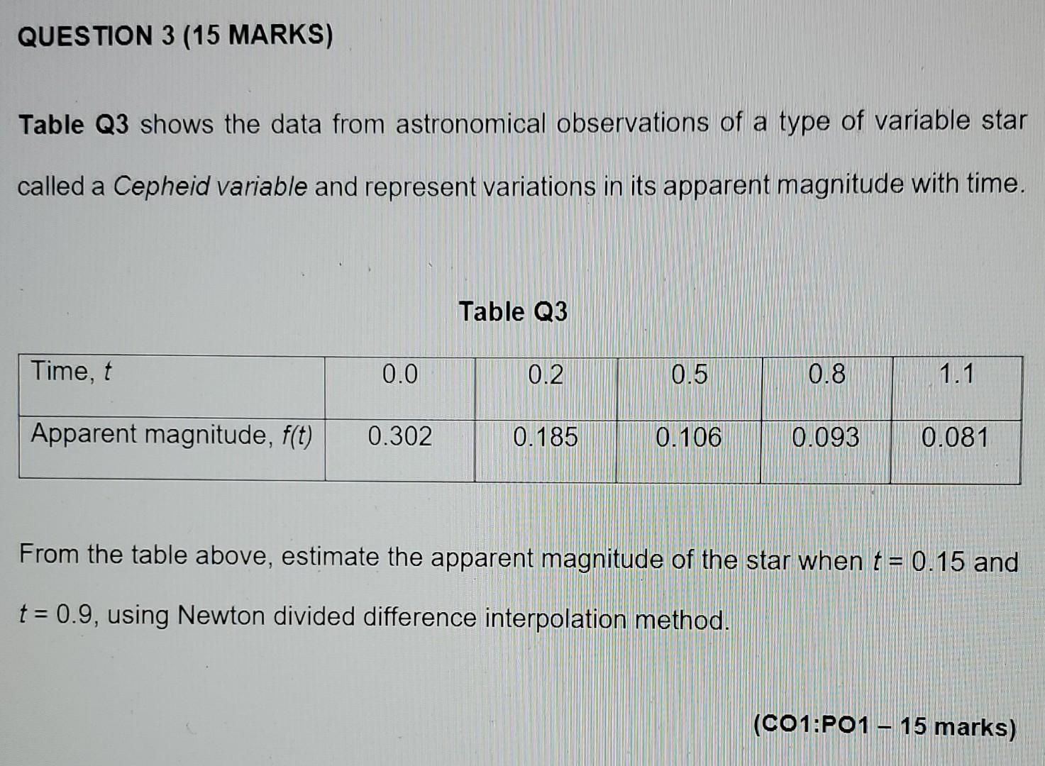 Solved QUESTION 3 (15 MARKS) Table Q3 shows the data from | Chegg.com