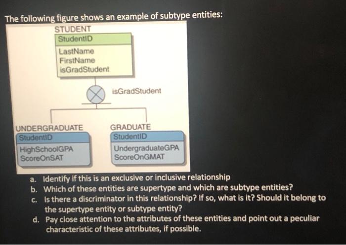 Solved The following figure shows an example of subtype | Chegg.com