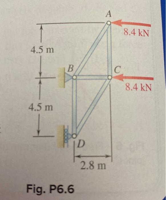 Solved 6.1 Through 6.14 Using The Method Of Joints, 