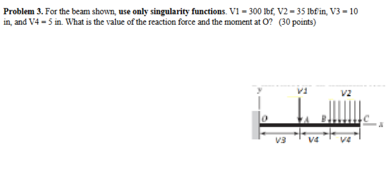 Solved Problem 3. ﻿For the beam shown, use only singularity | Chegg.com