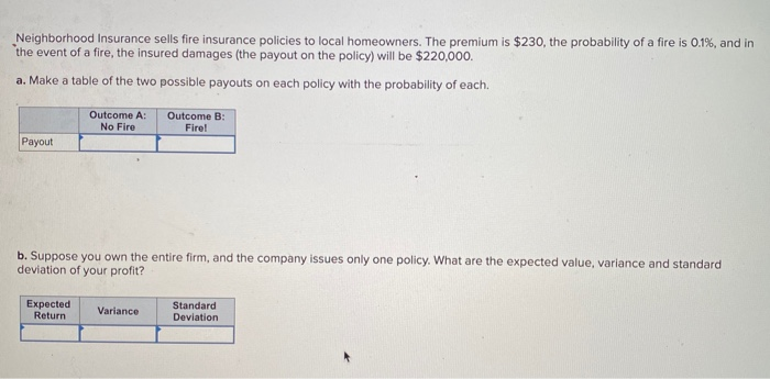 Solved Neighborhood Insurance sells fire insurance policies | Chegg.com
