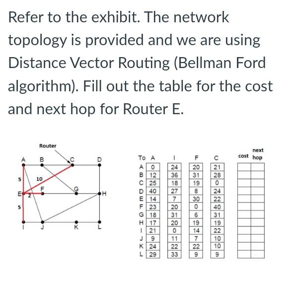 Solved Refer To The Exhibit. The Network Topology Is | Chegg.com