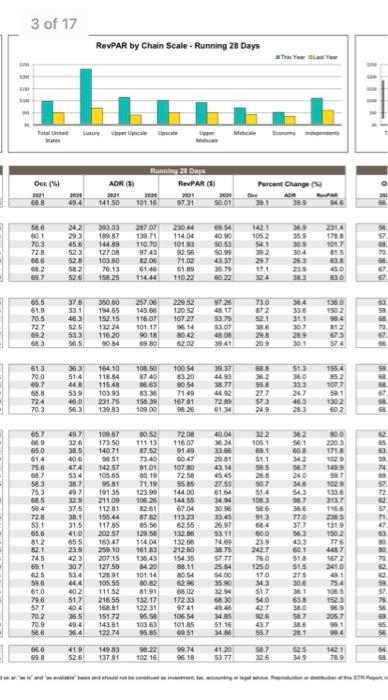 smith travel report