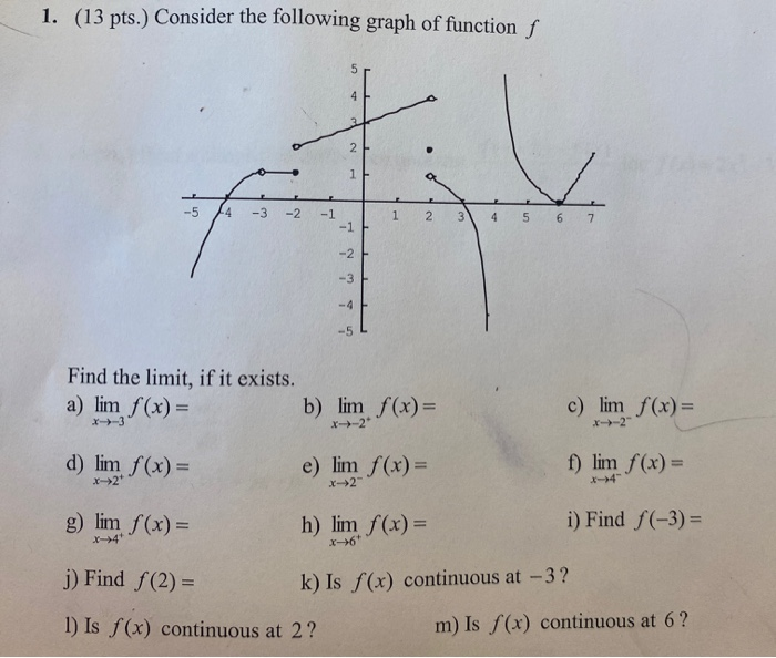 Solved 1. (13 pts.) Consider the following graph of function | Chegg.com