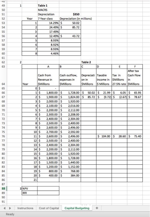 Solved B с Details of McCormick Plant Proposal As you know | Chegg.com