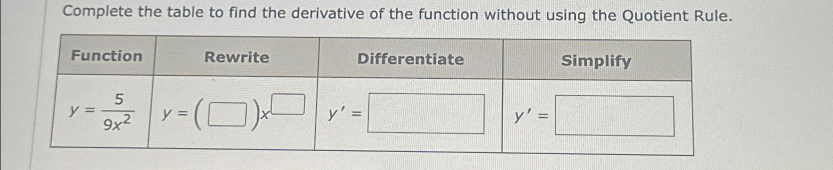 Solved Complete the table to find the derivative of the | Chegg.com