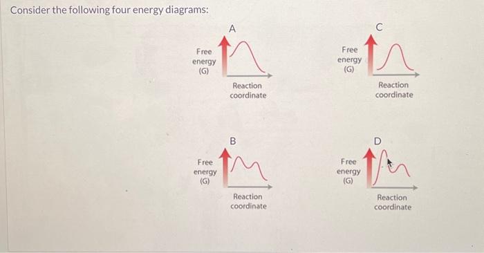 Solved Consider the following four energy diagrams:(a) Which | Chegg.com
