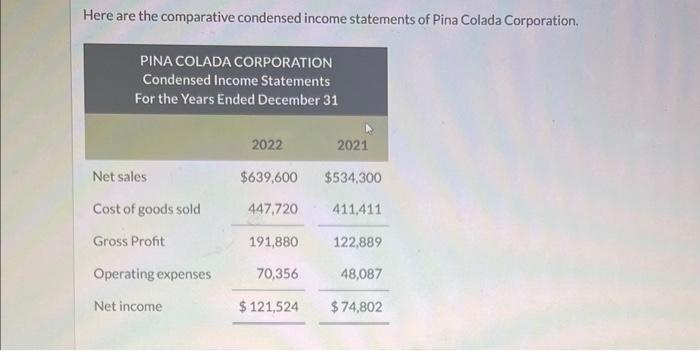Solved Here are the comparative condensed income statements | Chegg.com