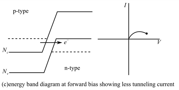 Chapter 15 Solutions | Semiconductor Physics And Devices 4th Edition