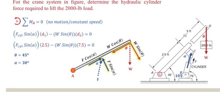 Solved For the crane system in figure, determine the | Chegg.com