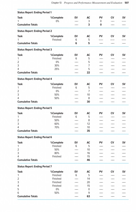 508 Chapter 13 Progress and Performance Measurement | Chegg.com