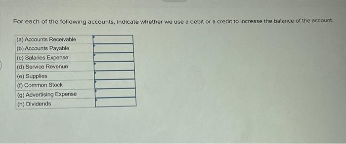 Solved For each of the following accounts, Indicate whether | Chegg.com