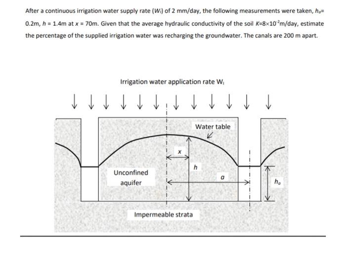 Solved After a continuous irrigation water supply rate (W1) | Chegg.com
