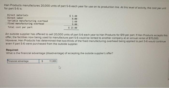 Solved Han Products manufactures 20,000 units of part S-6 | Chegg.com