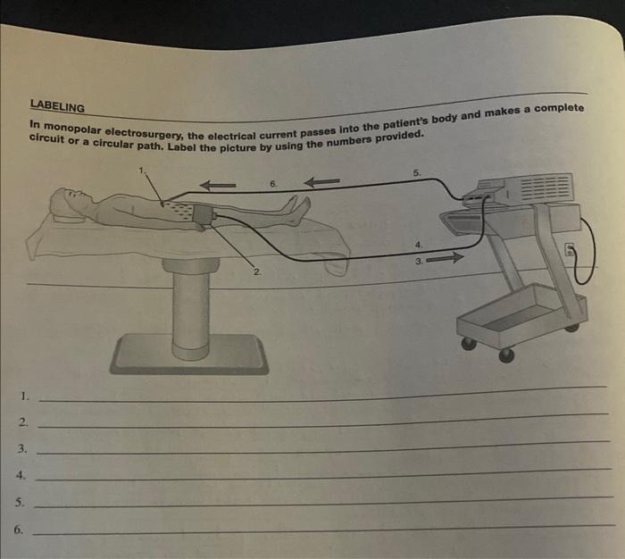 LABELING
In monopolar electrosurgery, the electrical current passes into the patients body and makes a complete circuit or a