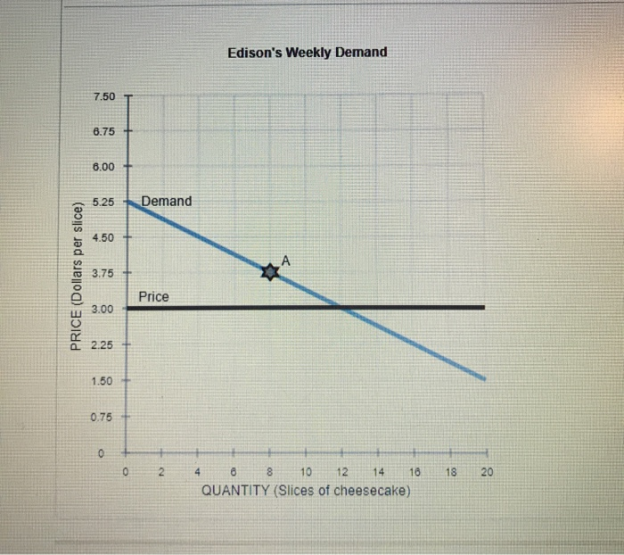 Solved 4. Consumer surplus for an individual and a market