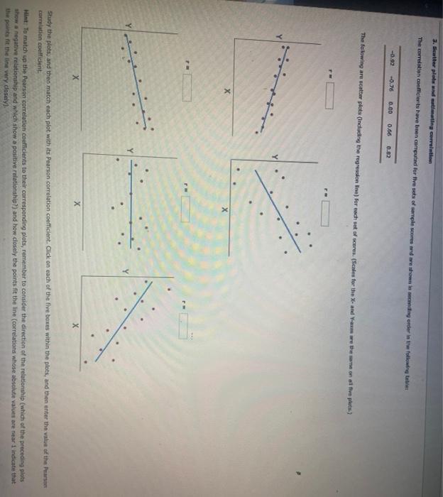 Solved 3. Scatter plotendating correlation The correlation | Chegg.com