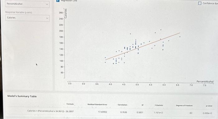 interpret the slope and y intercept of the regression line