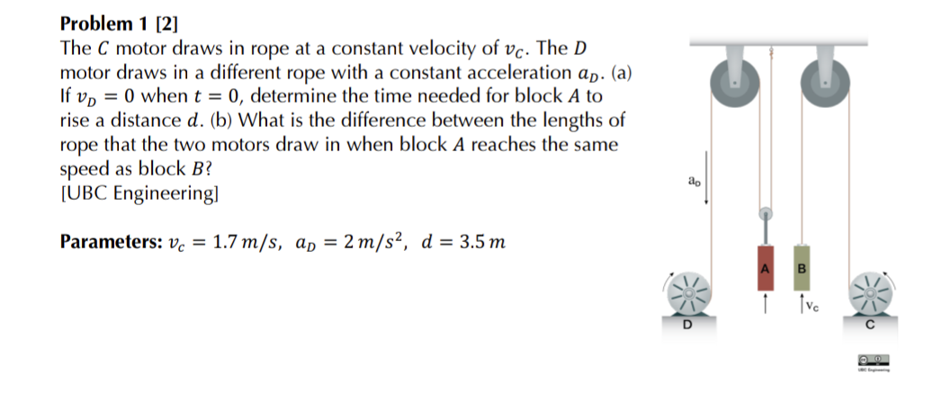 Solved Problem 1 [2] The C motor draws in rope at a constant | Chegg.com