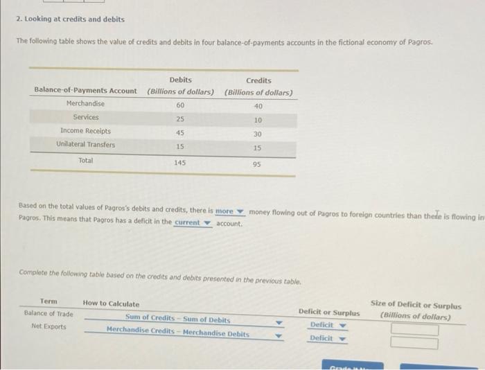 Solved 2. Looking at credits and debits The following table | Chegg.com