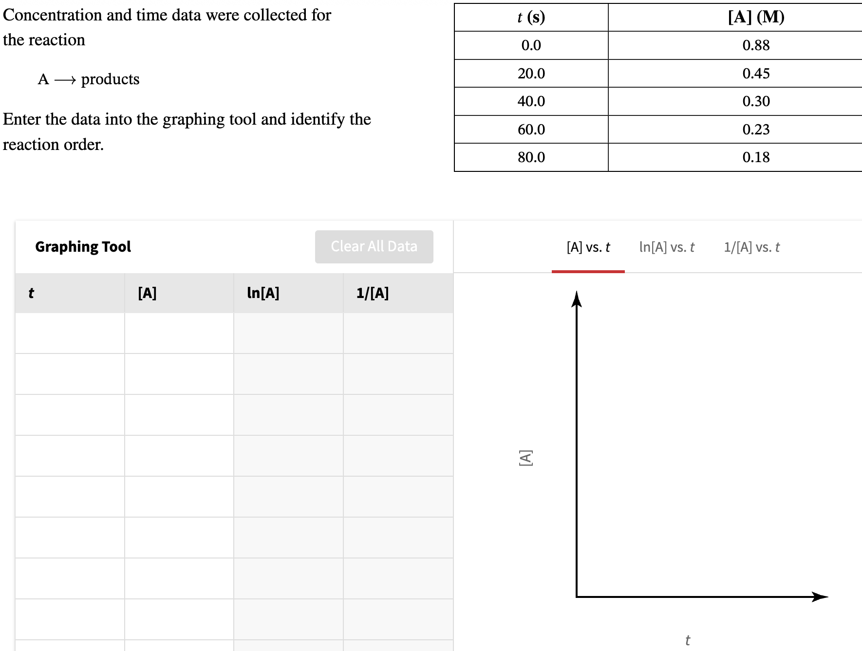 Solved Concentration and time data were collected for the | Chegg.com