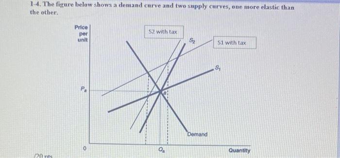 Solved 1-4. The figure below shows a demand curve and two | Chegg.com